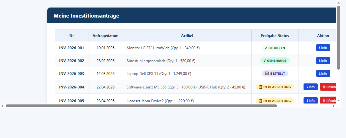 Investitionsantrag Tabelle